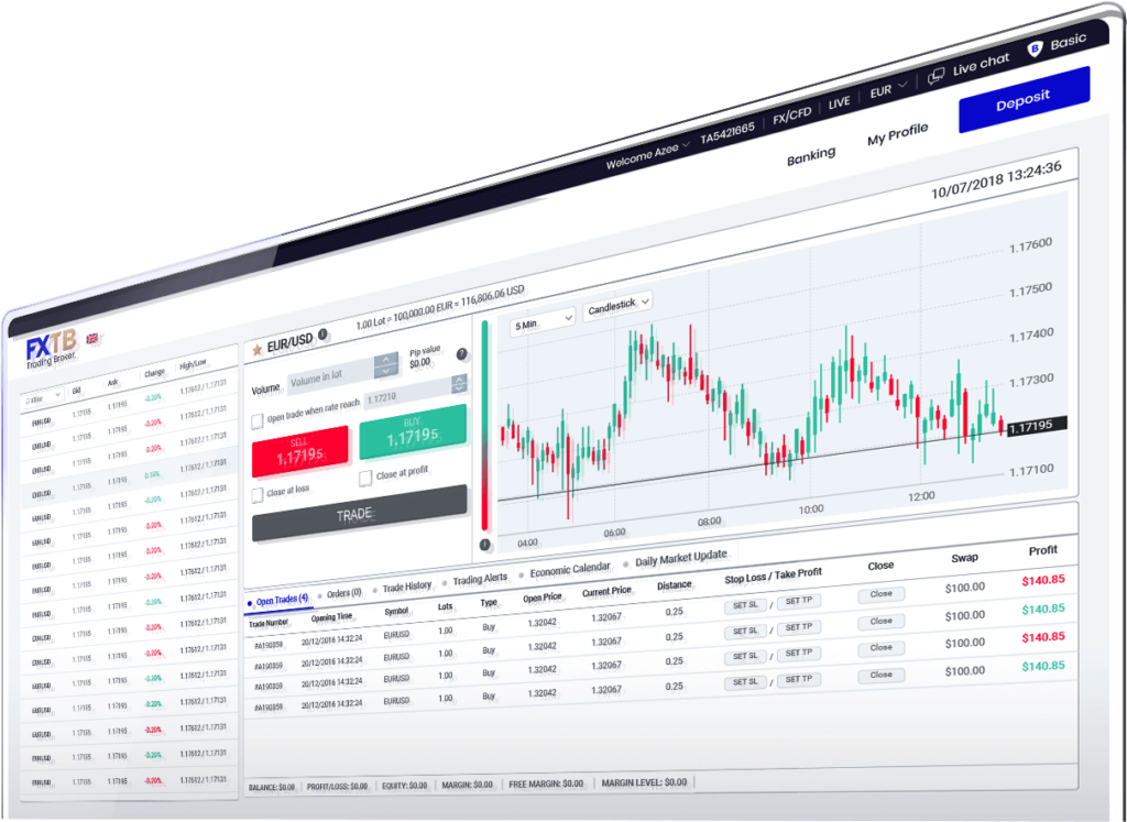 Forextb recensioni