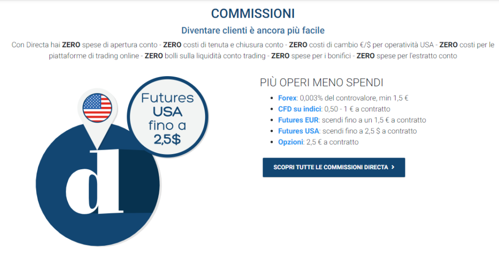 Directa Trading commissioni
