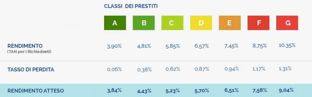Prestiamoci opinioni