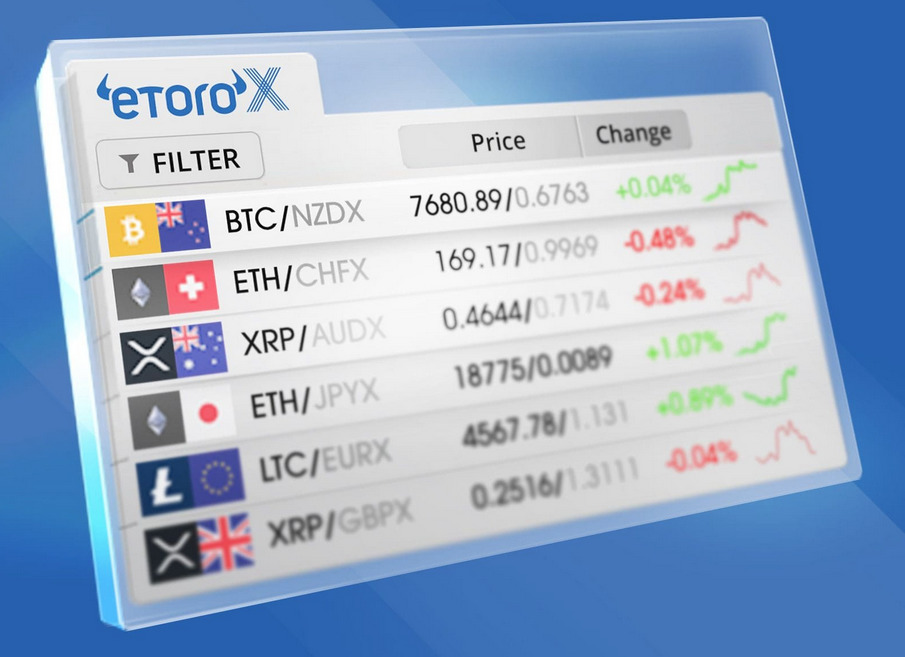 Compra Bitcoin (BTC) in Australia