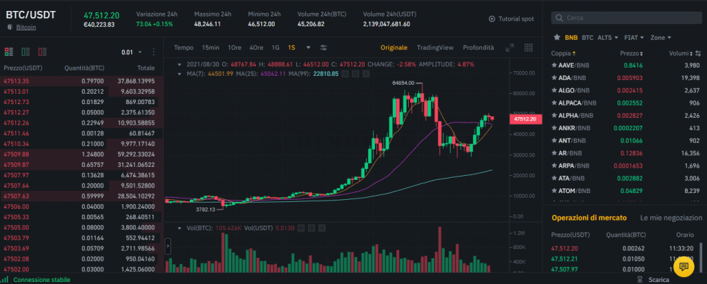 Come fare trading su Binance sulla piattaforma Base