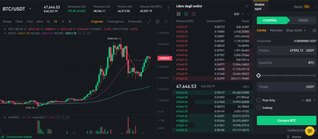 Come fare trading su Binance sulla piattaforma Avanzata