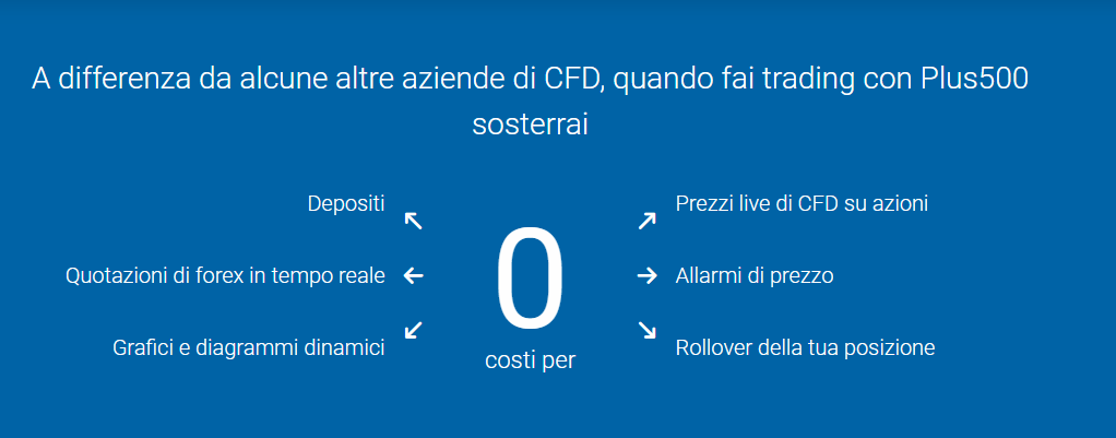 Trading senza commissioni Plus500